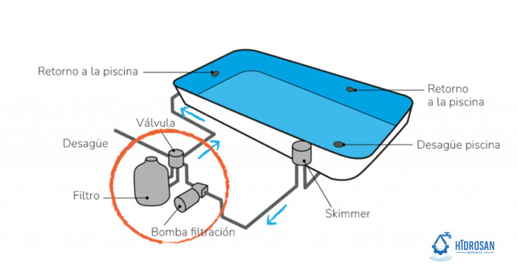 piscina medidas