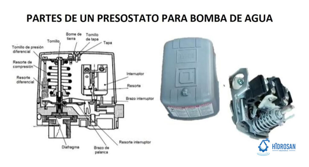 diagrama de presostato