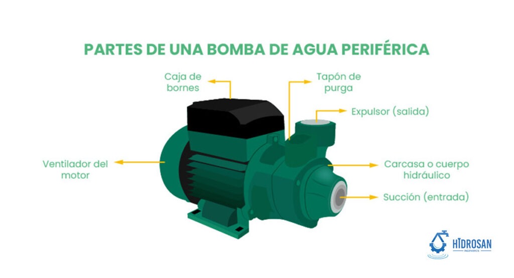 partes de una bomba periférica